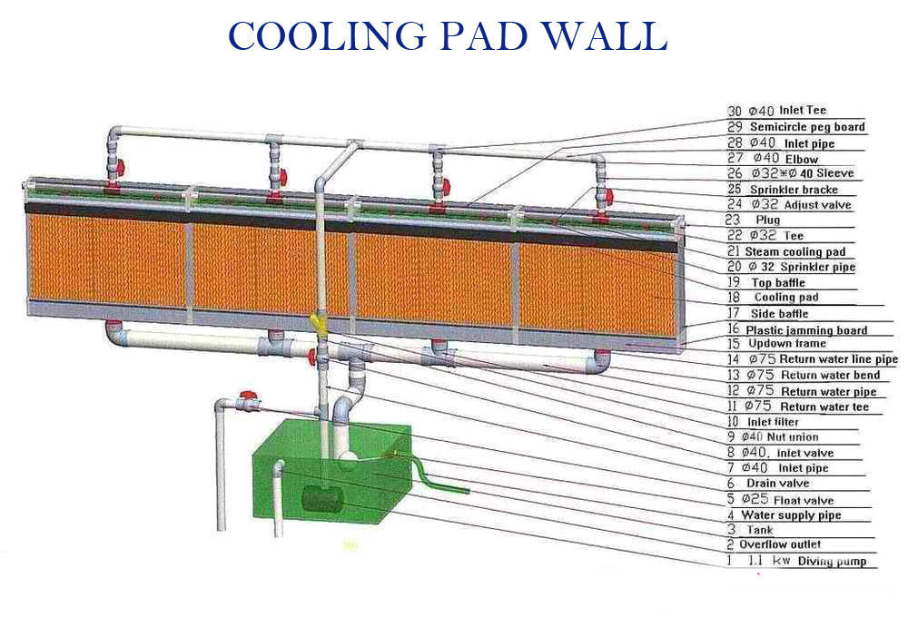 Cooling_Pad_Wall